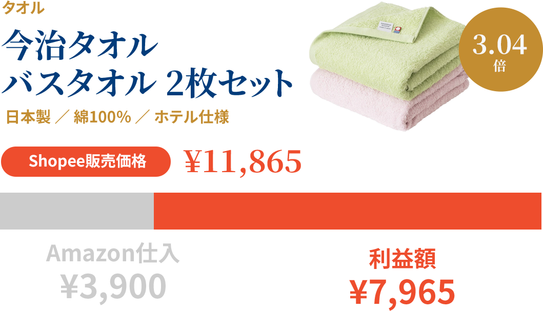 実際の事例
